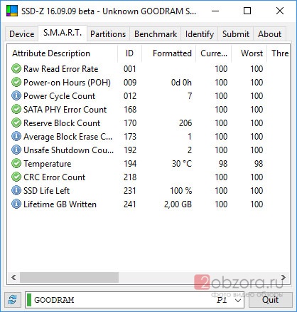 Обзор на SSD диск GOODRAM CX200 120 Гб TLC (SSDPR-CX200-120)
